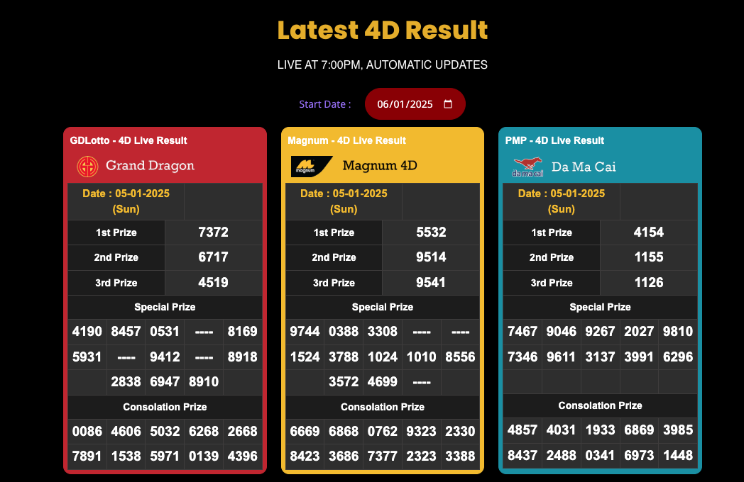 check 4D live result malaysia